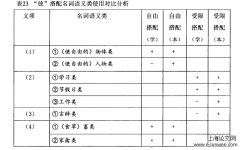 基于对外汉语之单音节行为动词动名组合研究