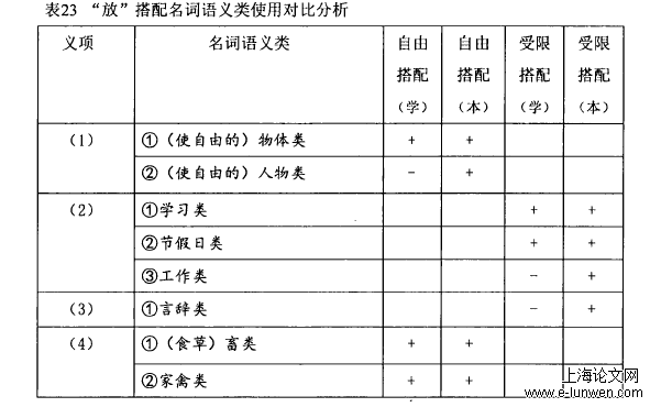 语言学论文范文