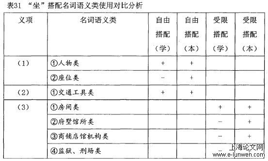 语言学论文怎么写