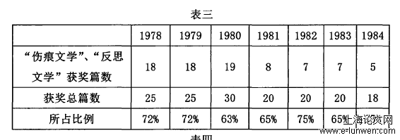 文学论文怎么写