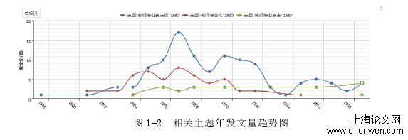 学前教育论文范文