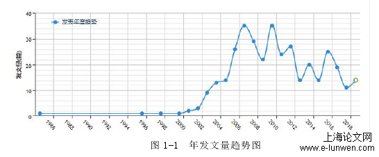 学前教育论文怎么写