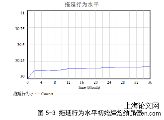 项目管理论文怎么写