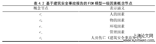 计算机论文范文