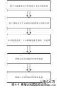 基于模糊认知图的建筑安全事故预测