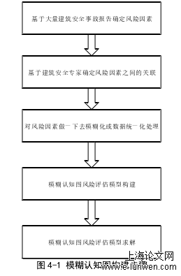 计算机论文提纲