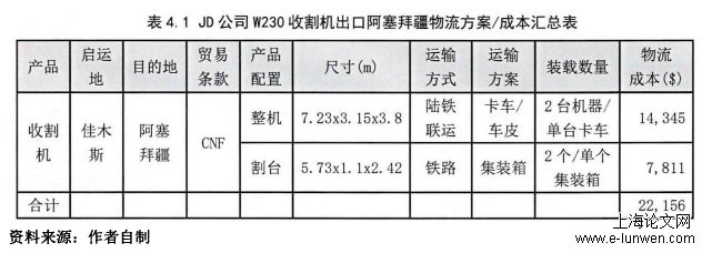 物流管理论文范文