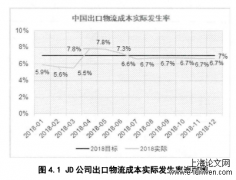 基于精益六西格玛JD公司出口物流成本控制研究