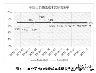 物流管理论文怎么写