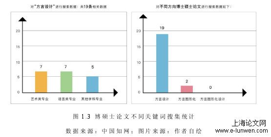 语言学论文范文