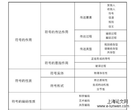 语言学论文怎么写