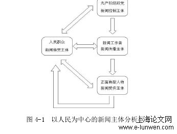 新闻媒体论文怎么写