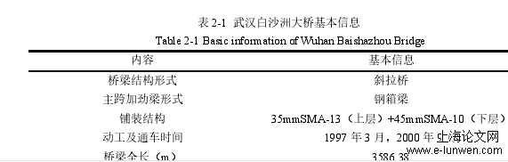 土木工程论文怎么写