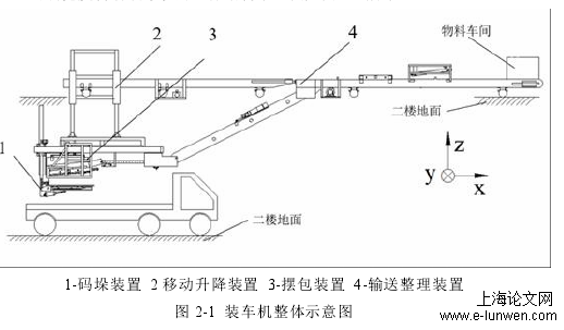 机械工程论文怎么写