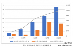 吉林中职旅游管理方向创新创业教育现有问题及对策研究