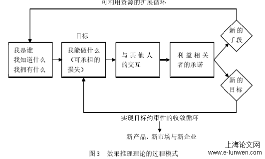 教育教学论文怎么写