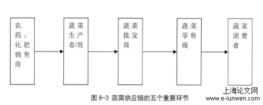 工商管理论文范文