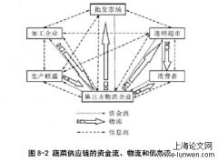 蔬菜供应链质量安全管控平台探讨