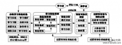 政府信息公开过程性信息判定探析