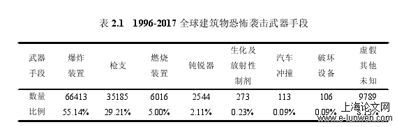 安全管理论文怎么写