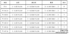 监察体制改革问题探索——以T市为例