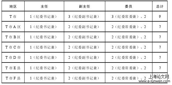 行政管理论文怎么写