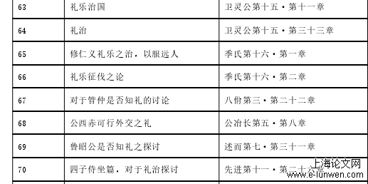 文学论文怎么写