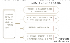 歌剧《女人心》的人物形象塑造及人文内涵解读