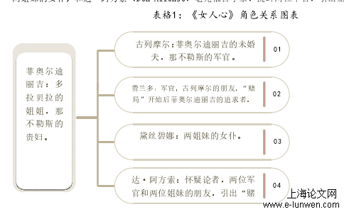 音乐论文怎么写