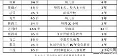 当前我国学前教育公正现象研究