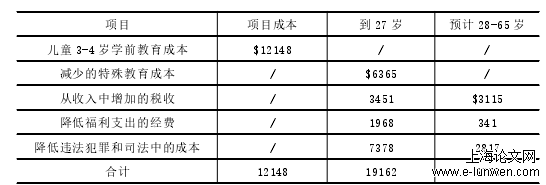 学前教育论文怎么写