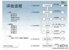 基于危机管理之乡镇食品安全探索—以T市J镇为例