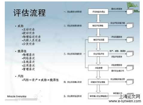 管理论文范文