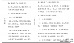 幼儿园课程园本化实践调查及发展研究