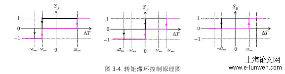 土木工程论文怎么写