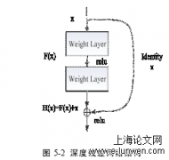 基于深度学习之交通路标图像识别研究