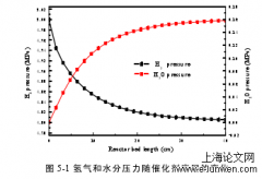 煤焦油加氢脱氧工艺研究