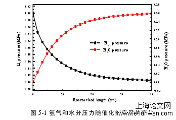 化工工程论文怎么写