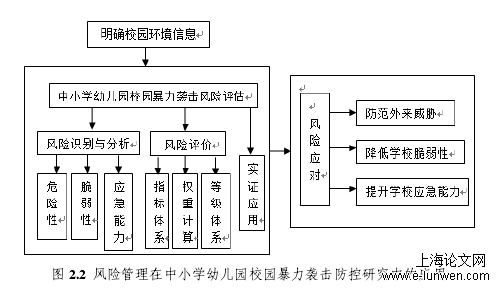 安全管理论文范文