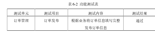 工程论文范文