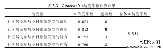 旅游管理论文范文