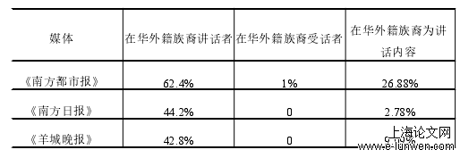 新闻媒体论文范文