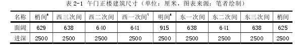 艺术论文范文