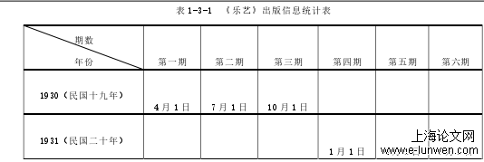 音乐论文范文