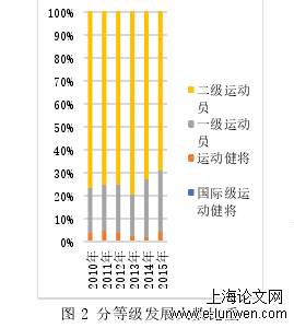 体育论文范文