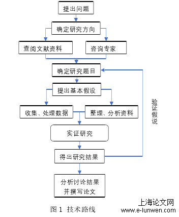 体育论文怎么写