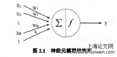 基于卷积神经网络之图像计数研究