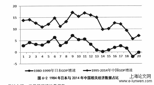 金融论文范文