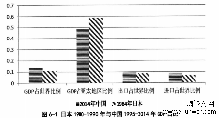 金融论文怎么写