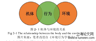 园林景观工程论文范文